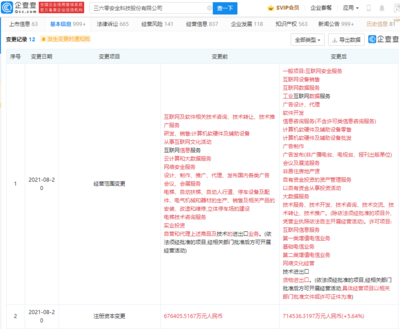 三六零注冊資本增至71.45億，經營范圍擴容，劍指增值電信業務新藍海
