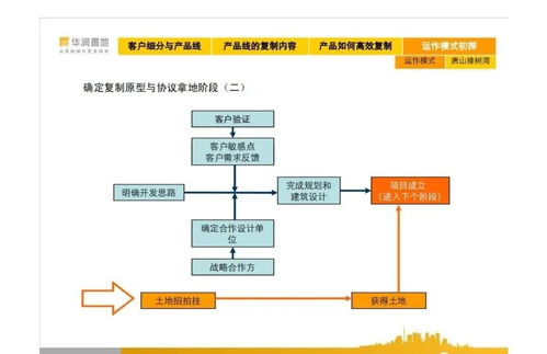 華潤置地集團產品線解讀 從城市更新到價值賦能的前沿視角